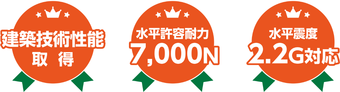建築技術性能取得・水平許容耐力7,000N・水平震度2.2G対応